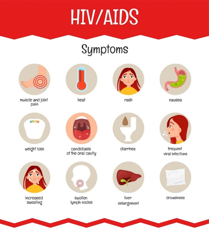 HIV/AIDS symptomy