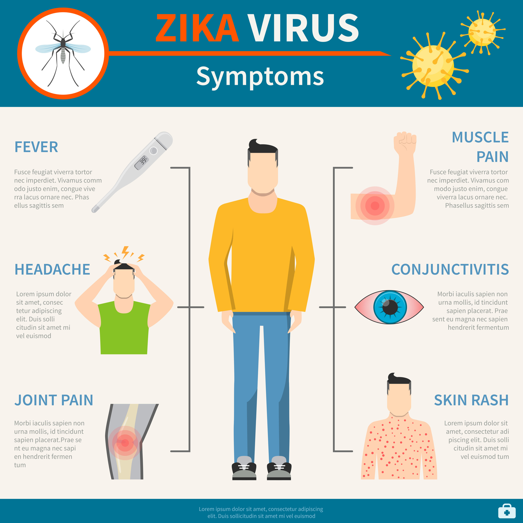 Příznaky infekce virem zika