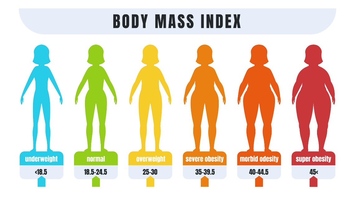 BMI (index tělesné hmotnosti)