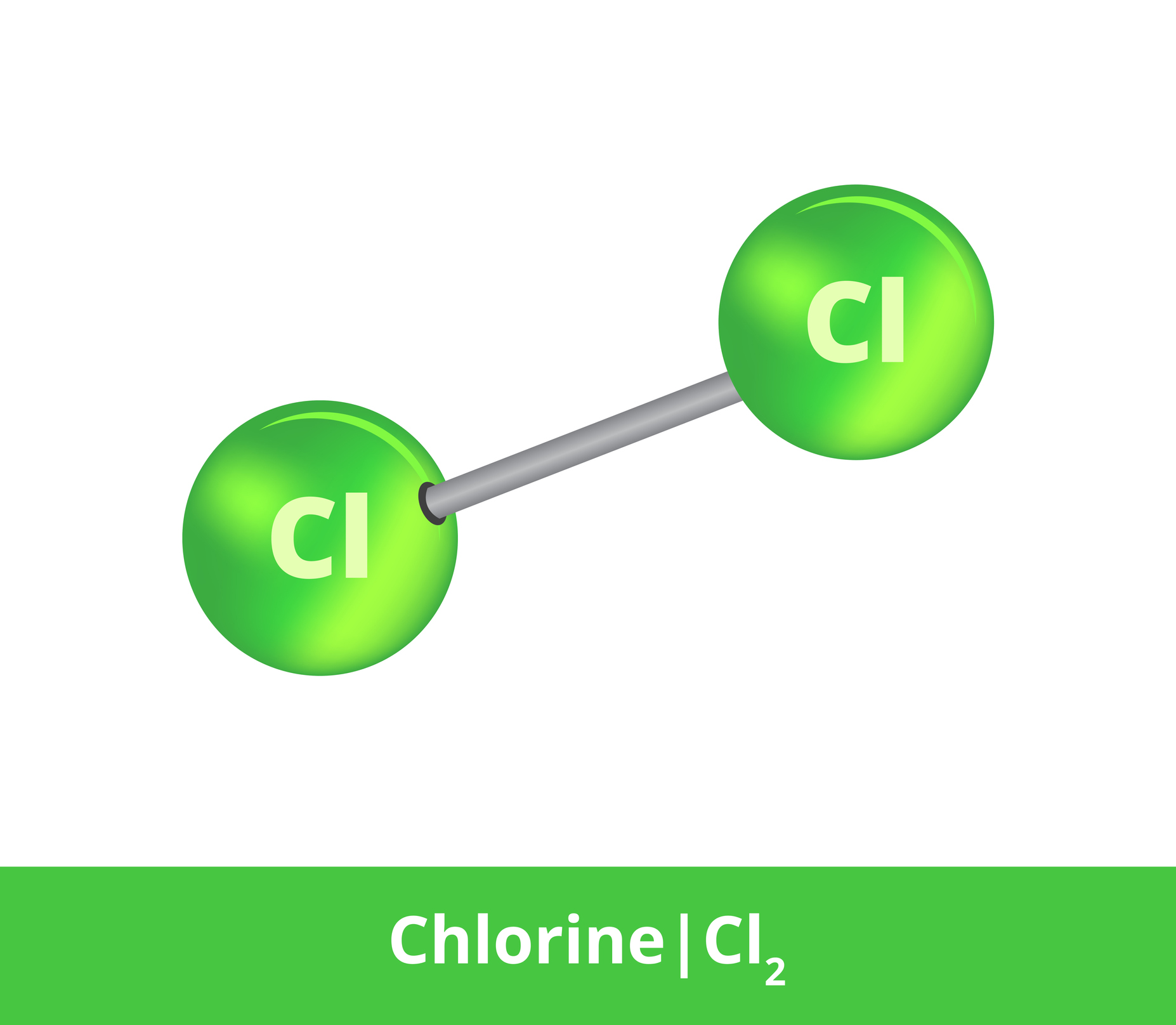 Kvůli své vysoké reaktivitě se chlor vždy vyskytuje ve vázané formě, například jako dvouatomová molekula Cl2.