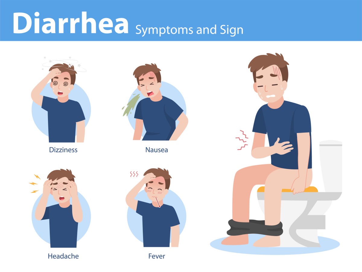 Diarrhea (průjem) a možné související příznaky: dizziness (nevolnost, závratě), nausea (zvracení), headache (bolest hlavy), fever (zvýšená tělesná teplota), křeče a bolest břicha