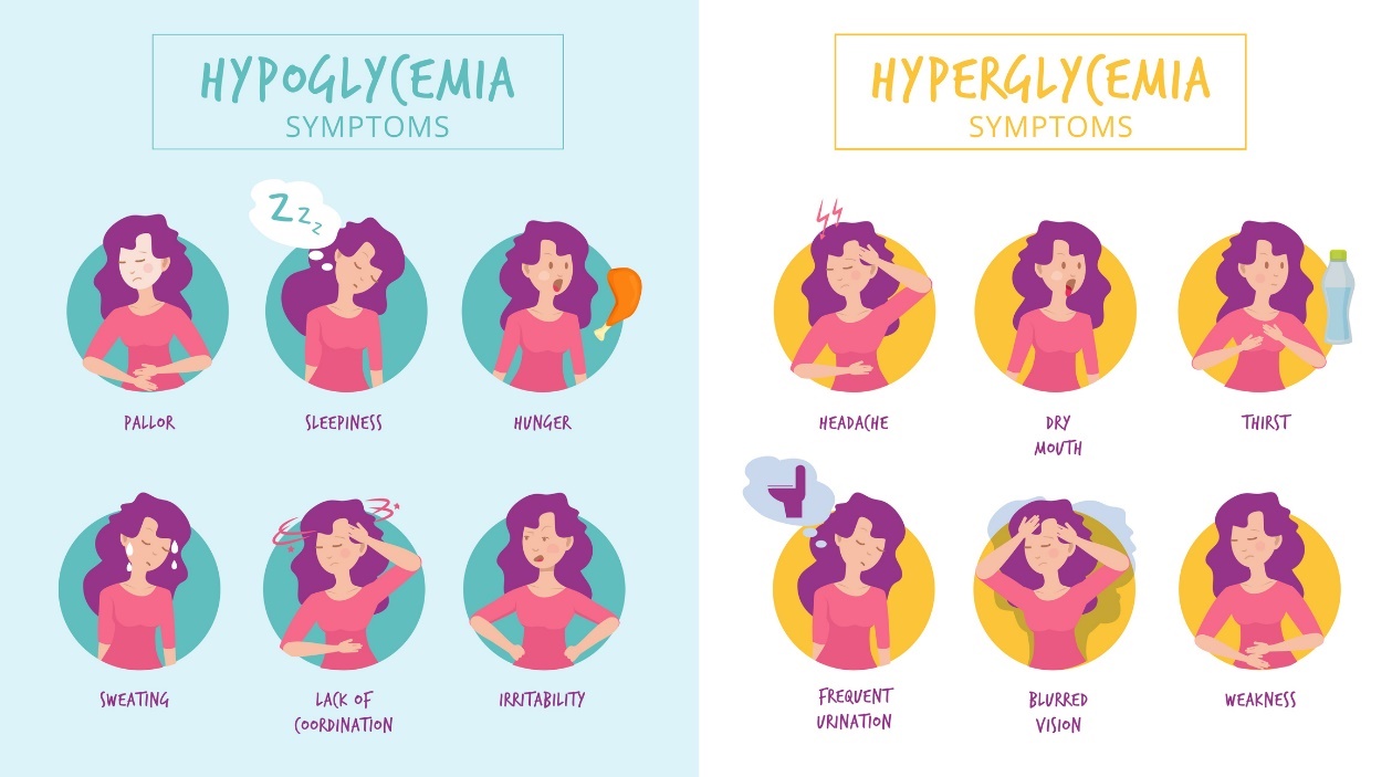Hypoglykémie a hyperglykémie: akutní příznaky a rozdíly