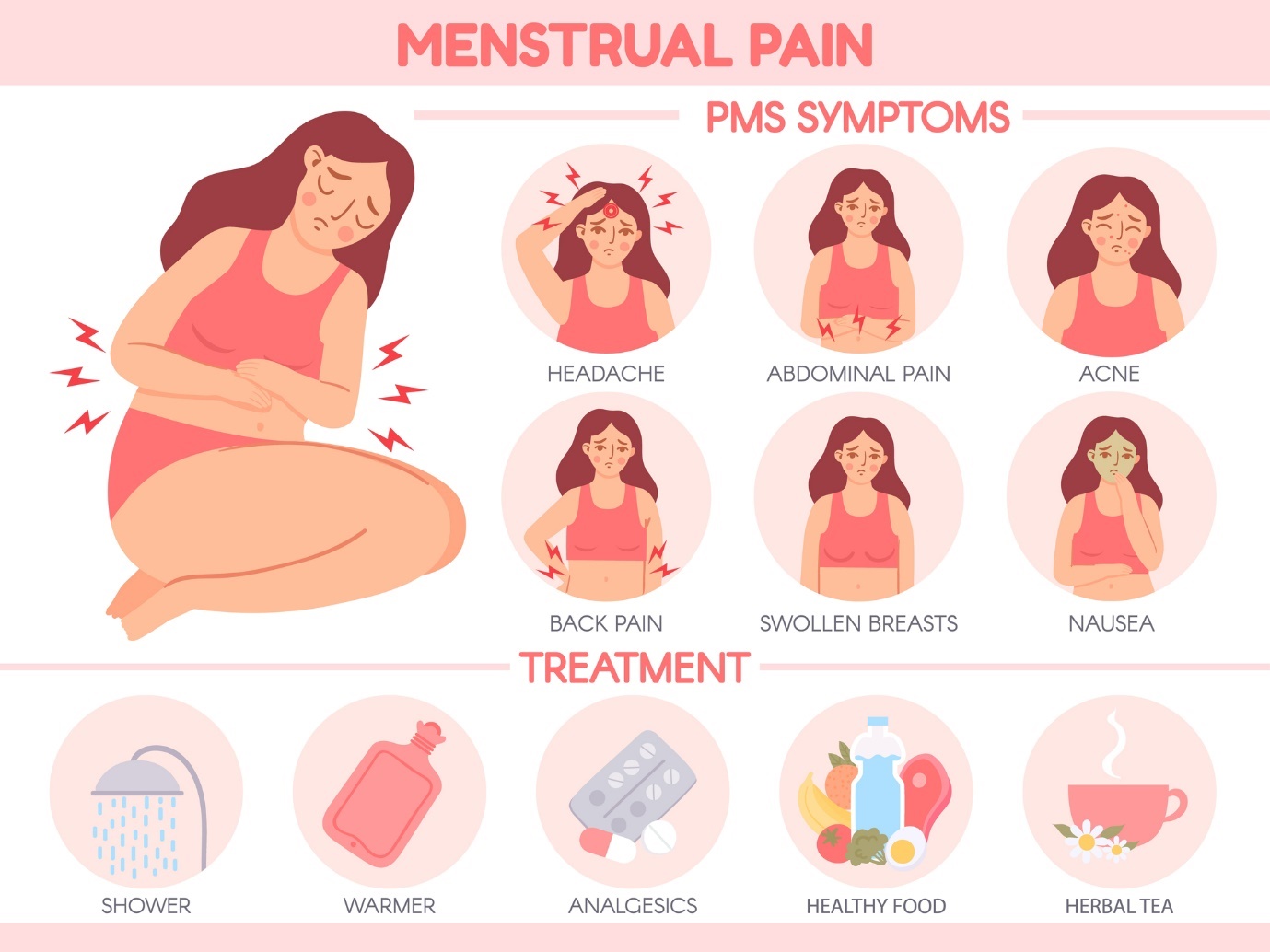 Menstruační bolest. Příznaky PMS: bolest hlavy, bolest břicha, akné, bolest zad, citlivá prsa, nevolnost. Péče: teplá sprcha, aplikace tepla, analgetika, zdravé jídlo, teplý bylinný čaj.