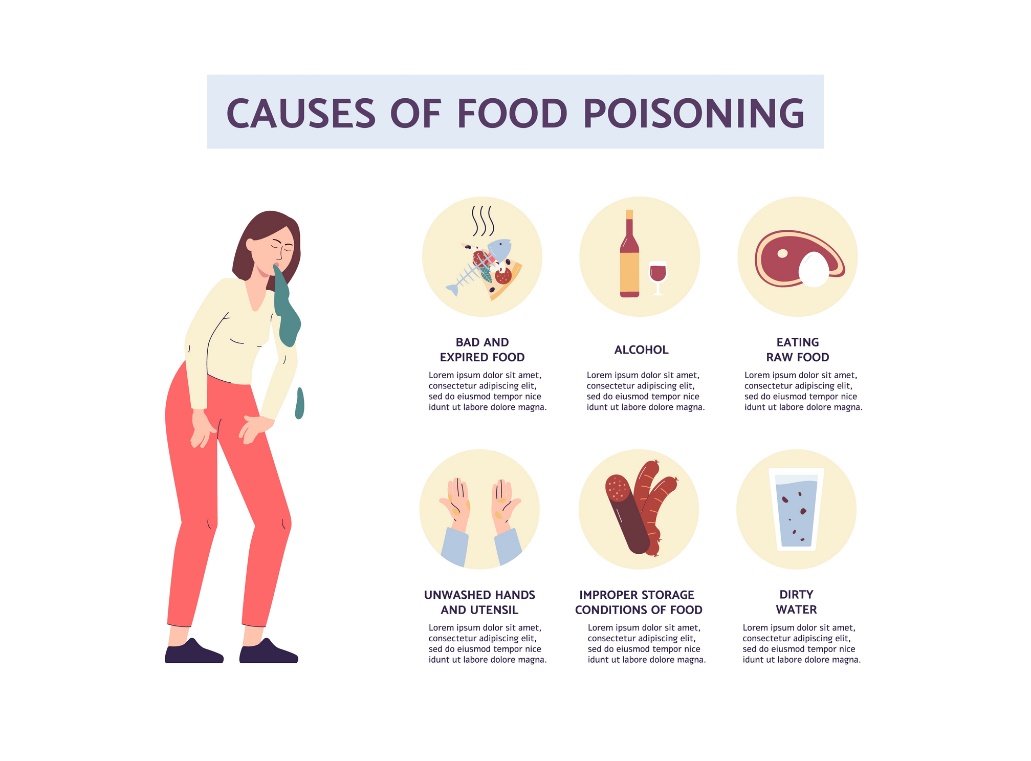 Možné příčiny otravy jídlem