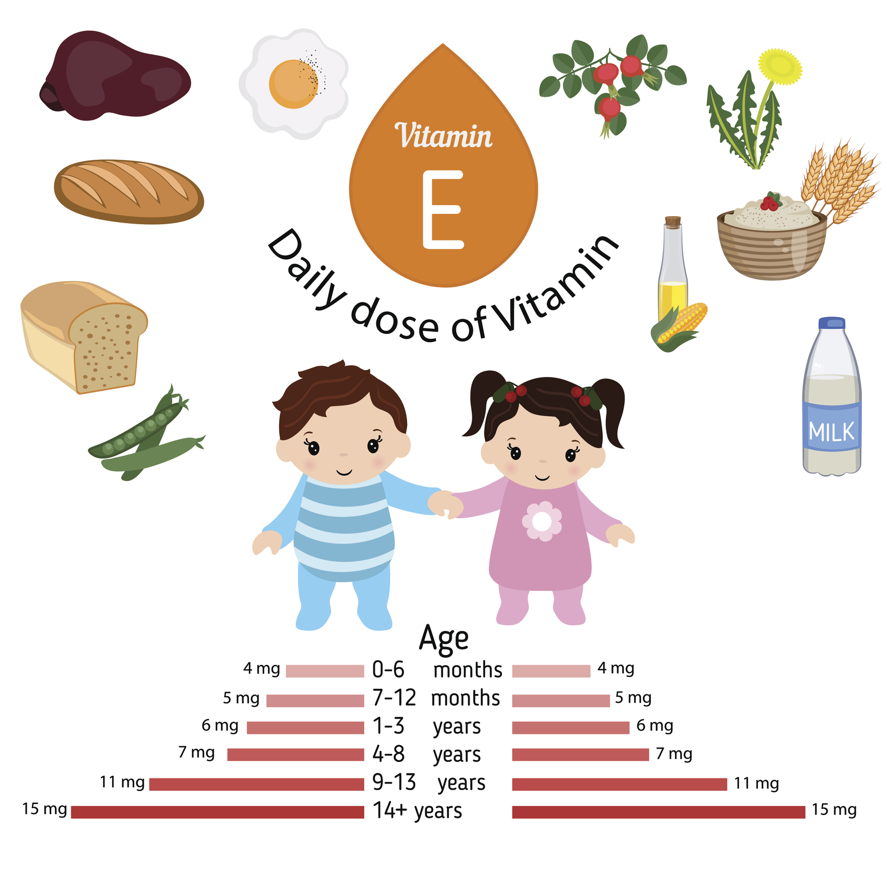 Doporučená denní dávka vitaminu E