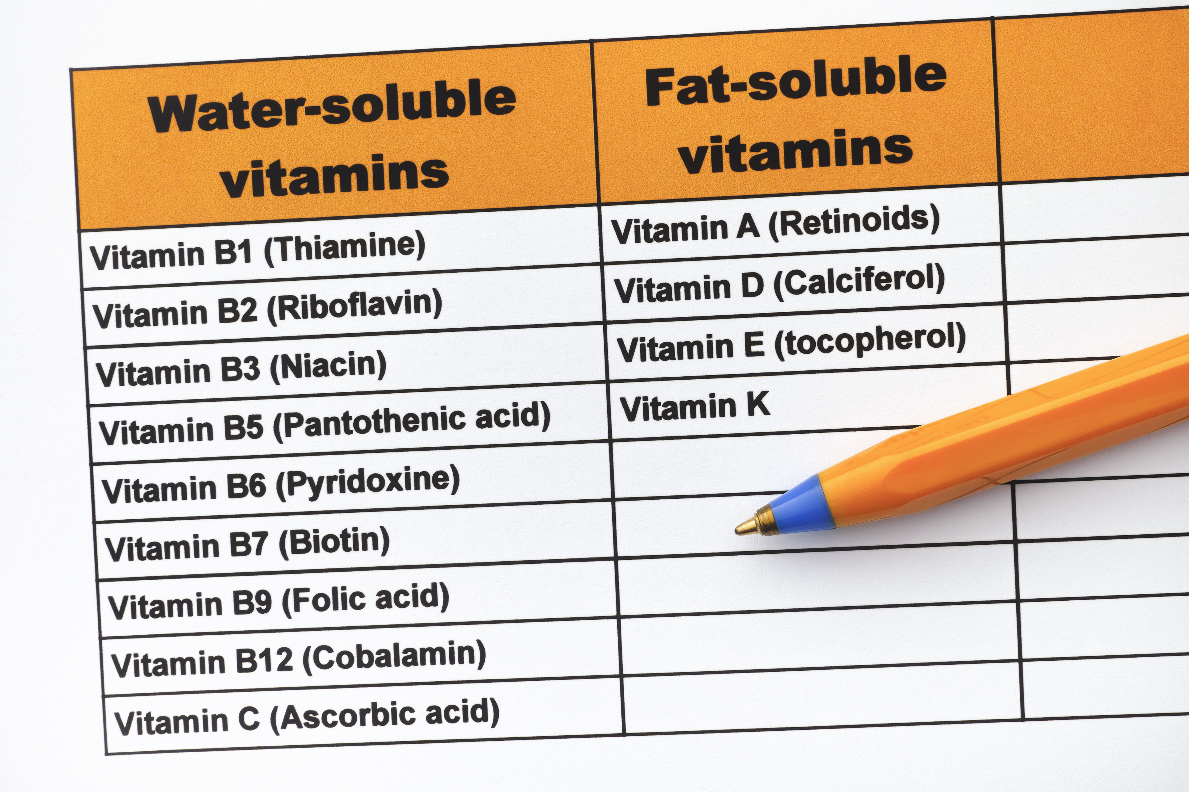 rozdělení vitaminů na rozpustné v tucích a rozpustné ve vodě.