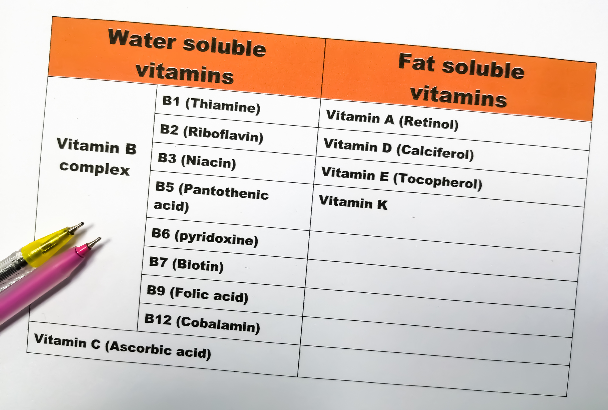 Vitamín B12 rozpustný ve vodě / V tabulce jsou uvedeny vitamíny rozpustné ve vodě a v tucích.
